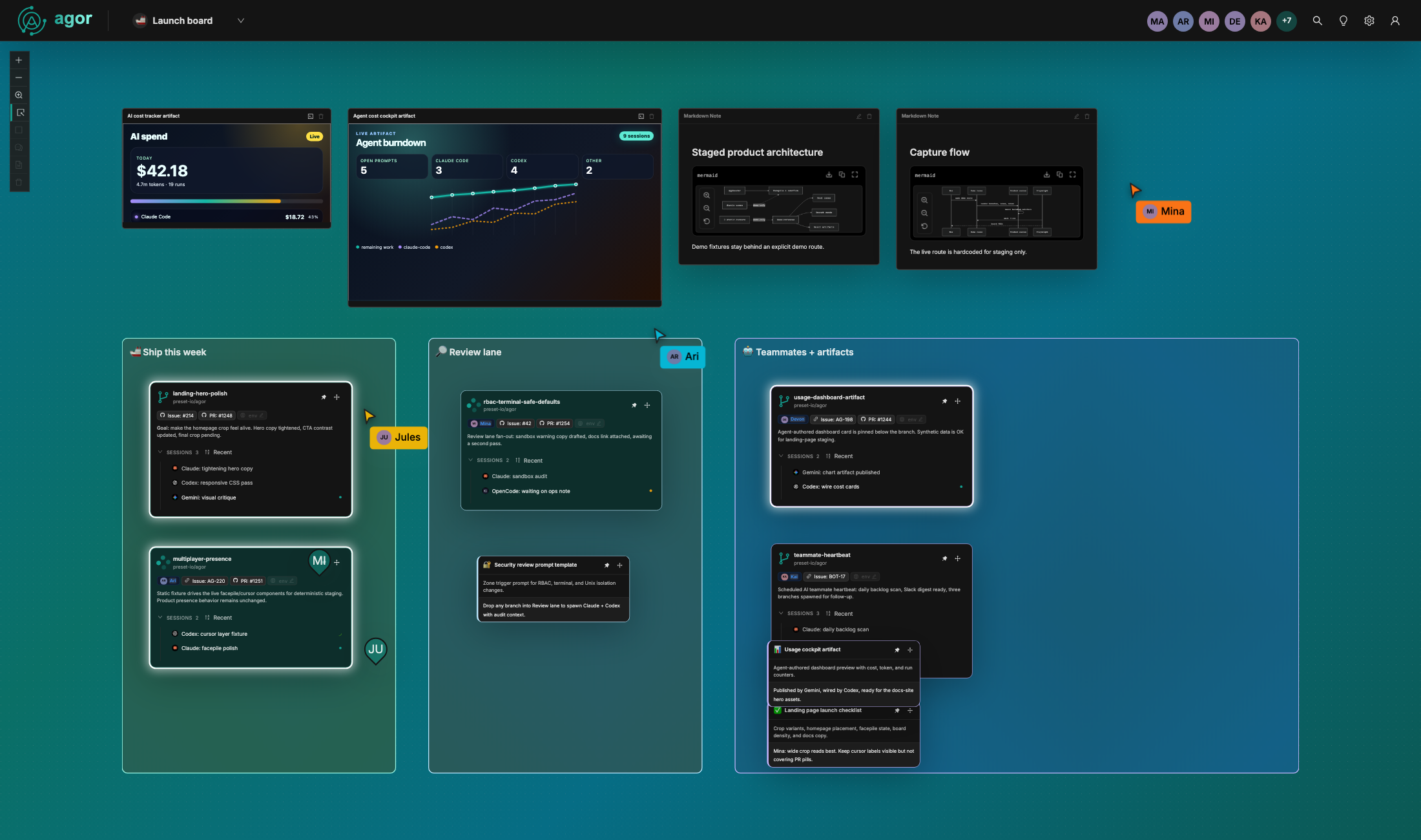 A shared Agor board with zones for shipping, review, and assistants, branch cards running Claude, Codex, Gemini, and OpenCode sessions, and named cursors for several teammates